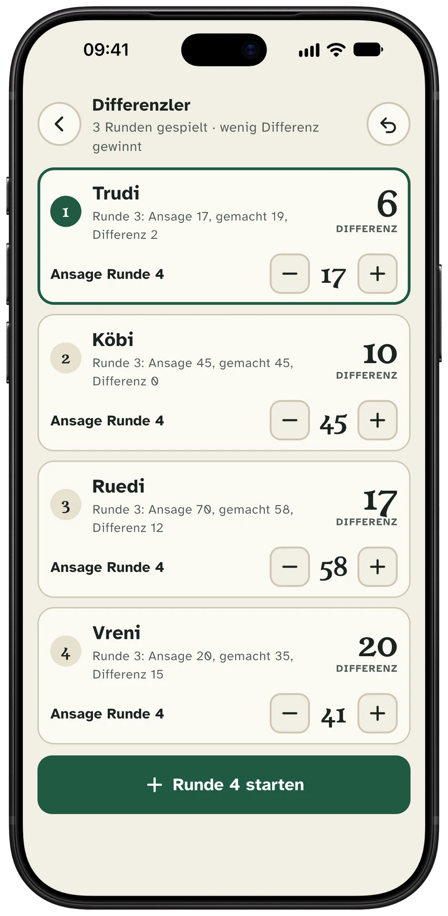 Differenzler: Rangliste mit Ansagen und Differenzen von Trudi, Köbi, Ruedi und Vreni